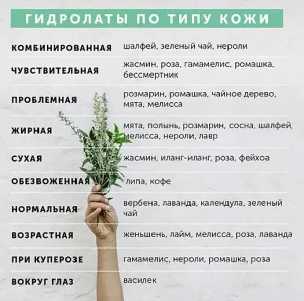 Гидролат - это польза для кожи без химии