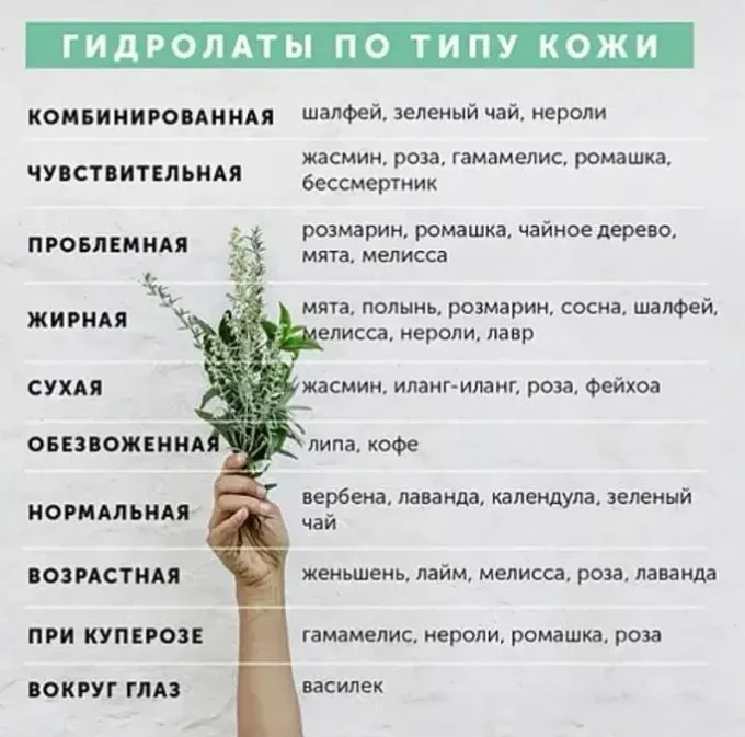 Гидролат - это польза для кожи без химии